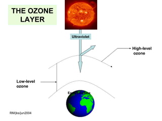 THE OZONE
   LAYER

                   Ultraviolet


                                   High-level
                                   ozone




    Low-level
    ozone
                 Earth’s surface




RM/jks/jun2004
 