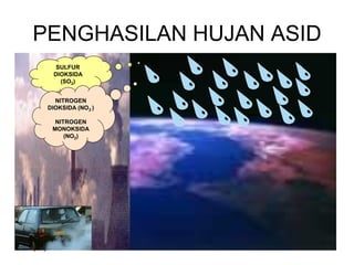 PENGHASILAN HUJAN ASID
          SULFUR
         DIOKSIDA
           (SO2)


         NITROGEN
       DIOKSIDA (NO2 )

          NITROGEN
         MONOKSIDA
             (NO2)




RM/jks/jun2004
 