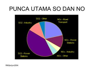 PUNCA UTAMA SO DAN NO




RM/jks/jun2004
 