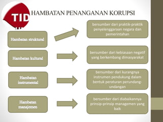 HAMBATAN PENANGANAN KORUPSI
bersumber dari praktik-praktik
penyelenggaraan negara dan
pemerintahan
bersumber dari kebiasaan negatif
yang berkembang dimasyarakat
bersumber dari kurangnya
instrumen pendukung dalam
bentuk peraturan perundang-
undangan
bersumber dari diabaikannya
prinsip-prinsip managemen yang
baik
 