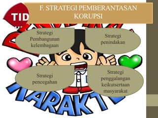 F. STRATEGI PEMBERANTASAN
KORUPSI
Strategi
penindakan
Strategi
pencegahan
Strategi
penggalangan
keikutsertaan
masyarakat
Strategi
Pembangunan
kelembagaan
 