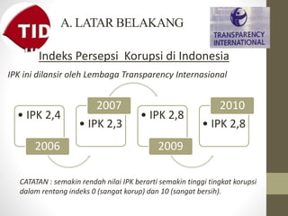 A. LATAR BELAKANG
• IPK 2,4
2006
• IPK 2,3
2007
• IPK 2,8
2009
• IPK 2,8
2010
CATATAN : semakin rendah nilai IPK berarti semakin tinggi tingkat korupsi
dalam rentang indeks 0 (sangat korup) dan 10 (sangat bersih).
IPK ini dilansir oleh Lembaga Transparency Internasional
Indeks Persepsi Korupsi di Indonesia
 