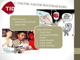 Faktor Internal :
1. Aspek perilaku individu
2. Aspek sosial
Faktor Eksternal :
1. Aspek sikap
masyarakat terhadap
korupsi
2. Aspek ekonomi
3. Aspek politik
4. Aspek organisasi
 