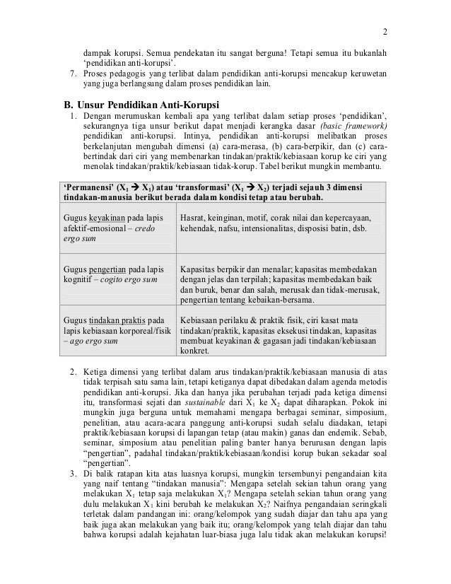 Pendidikan Anti Korupsi Bhp Pendidikan Anti Korupsi Bhp