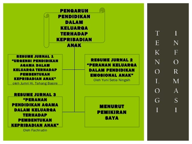 Pengertian Pendidikan Keluarga Wawasanpendidikan Pengertian Pendidikan Keluarga Wawasanpendidikan