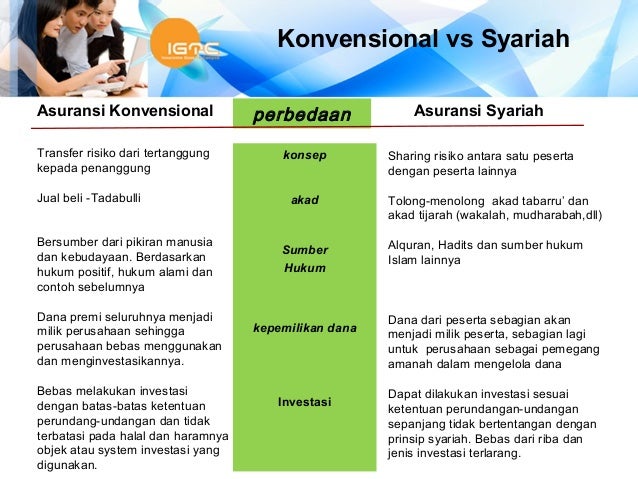 Hukum Islam Dalam Asuransi