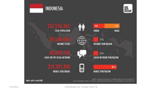 11/1/2012   AnantaBangun.net - Armada Trainer TIK
 