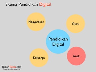 Pendidikan
Digital
Keluarga
Guru
Masyarakat
Anak
Skema Pendidikan Digital
TemanTakita.com
Tempat Keren Buat Setiap Anak
 