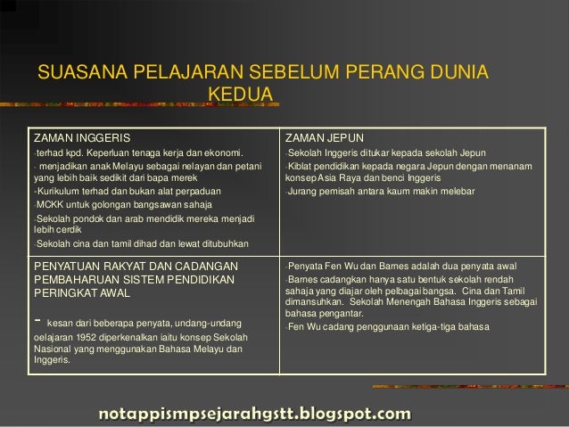 konsep pendidikan di malaysia