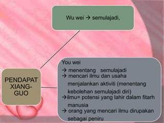 PENDAPAT
XIANG-
GUO
Wu wei  semulajadi,
You wei
 menentang semulajadi
 mencari ilmu dan usaha
menjalankan aktiviti (menentang
kebolehan semulajadi diri)
ilmu= potensi yang lahir dalam fitarh
manusia
 orang yang mencari ilmu dirupakan
sebagai peniru
 