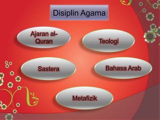 Disiplin Agama
Ajaran al-
Quran Teologi
Metafizik
Bahasa ArabSastera
 