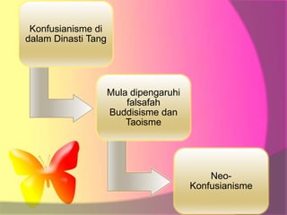 Konfusianisme di
dalam Dinasti Tang
Mula dipengaruhi
falsafah
Buddisisme dan
Taoisme
Neo-
Konfusianisme
 