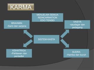 KARMA
SISTEM KASTA
BRAHMIN
-Sami dan sarjana
KSHATRIGA
-Pahlawan dan
pentadbir
VAISYA
-saudagar dan
pedagang
SUDRA
-Hamba dan buruh
MENJELMA SEMUA
REINCARNATION
EDO TENSEI
 