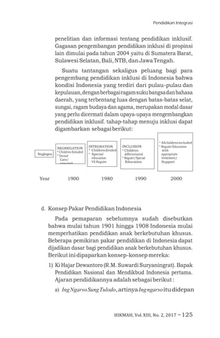 Volume Inklusi Pendidikan_Integrasi_dan_Pendidikan_Inklusi.pdf