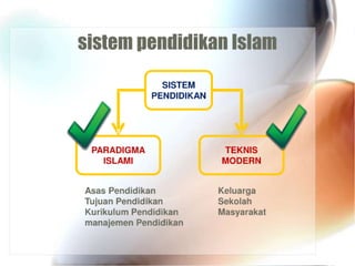 Pendidikan islam 17