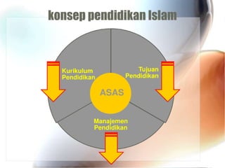 Pendidikan islam 17