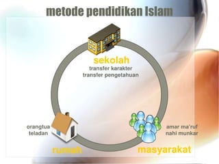 Pendidikan islam 17