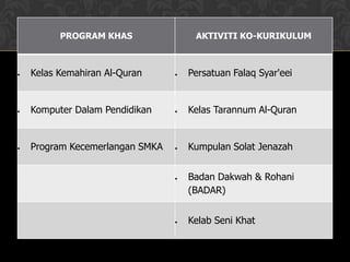 Kurikulum Pendidikan Islam Di Malaysia / Kurikulum pendidikan islam