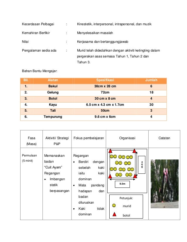 CONTOH RPH PENDIDIKAN JASMANI SUBJEK PEDAGOGI PJ