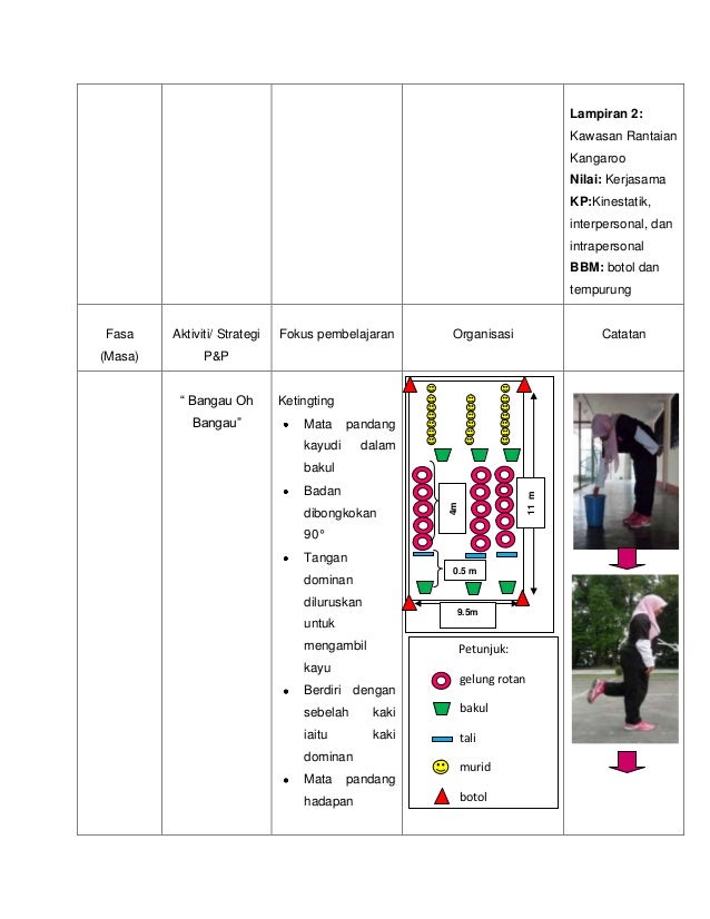 CONTOH RPH PENDIDIKAN JASMANI SUBJEK PEDAGOGI PJ