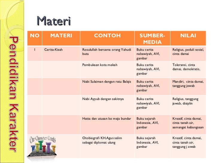 Pendidikan karakter