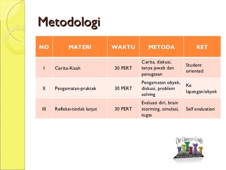 Pendidikan karakter