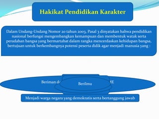 Hakikat Pendidikan Karakter


Dalam Undang-Undang Nomor 20 tahun 2003, Pasal 3 dinyatakan bahwa pendidikan
   nasional berfungsi mengembangkan kemampuan dan membentuk watak serta
peradaban bangsa yang bermartabat dalam rangka mencerdaskan kehidupan bangsa,
 bertujuan untuk berkembangnya potensi peserta didik agar menjadi manusia yang :




                                    Mandiri
                   Beriman dan bertaqwa kepada Tuhan YME
                                       Berilmu
                                  Berakhlak mulia
                                        Sehat
                                     Cakap
                                     Kreatif

          Menjadi warga negara yang demokratis serta bertanggung jawab
 