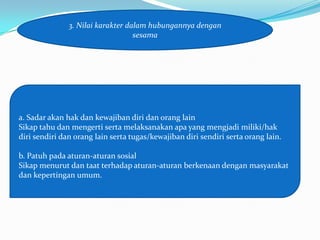 3. Nilai karakter dalam hubungannya dengan
                                   sesama




a. Sadar akan hak dan kewajiban diri dan orang lain
Sikap tahu dan mengerti serta melaksanakan apa yang mengjadi miliki/hak
diri sendiri dan orang lain serta tugas/kewajiban diri sendiri serta orang lain.

b. Patuh pada aturan-aturan sosial
Sikap menurut dan taat terhadap aturan-aturan berkenaan dengan masyarakat
dan kepertingan umum.
 