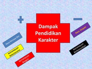 Dampak
Pendidikan
Karakter
 