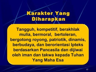 17
Karakter Yang
Diharapkan
(UU RI NO 17 TAHUN 2007 TENTANG RPJPN 2005-2025)
Tangguh, kompetitif, berakhlak
mulia, bermoral, bertoleran,
bergotong royong, patriotik, dinamis,
berbudaya, dan berorientasi Ipteks
berdasarkan Pancasila dan dijiwai
oleh iman dan takwa kepada Tuhan
Yang Maha Esa
 