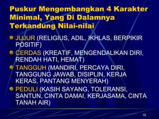 18
Puskur Mengembangkan 4 Karakter
Minimal, Yang Di Dalamnya
Terkandung Nilai-nilai
JUJUR (RELIGIUS, ADIL, IKHLAS, BERPIKIR
POSITIF)
CERDAS (KREATIF, MENGENDALIKAN DIRI,
RENDAH HATI, HEMAT)
TANGGUH (MANDIRI, PERCAYA DIRI,
TANGGUNG JAWAB, DISIPLIN, KERJA
KERAS, PANTANG MENYERAH)
PEDULI (KASIH SAYANG, TOLERANSI,
SANTUN, CINTA DAMAI, KERJASAMA, CINTA
TANAH AIR)
 