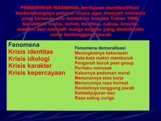 PENDIDIKAN NASIONAL bertujuan memfasilitasi
berkembangnya potensi siswa agar menjadi manusia
yang beriman dan bertakwa kepada Tuhan YME,
berakhlak mulia, sehat, berilmu, cakap, kreatif,
mandiri dan menjadi warga negara yang demokratis
serta bertanggung jawab
Fenomena
Krisis identitas
Krisis idiologi
Krisis karakter
Krisis kepercayaan
Fenomena demoralisasi
Meningkatnya kekerasan
Kata-kata makin memburuk
Pengaruh buruk peer group
Perilaku merusak
Kaburnya pedoman moral
Menurunnya etos kerja
Menurunnya rasa hormat
Rendahnya tanggung jawab
Ketidakjujuran dan
Rasa saling curiga
 