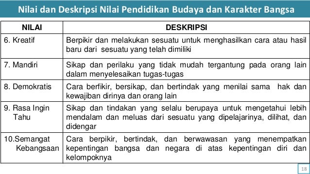 Nilai Dalam Pendidikan Karakter Bangsa Rumah Inspirasi 