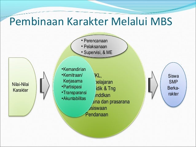 Pengertian Ekstrakurikuler Pendidikan