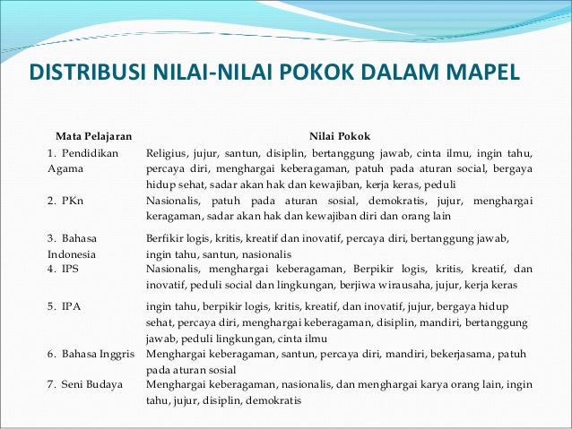 Membangun Karakter Siswa Melalui Kegiatan Ekstrakurikuler
