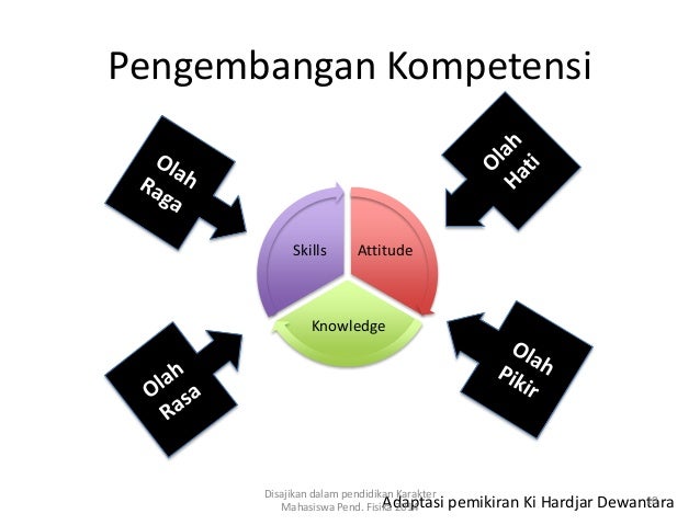Jurnal Pendidikan Karakter Neliti Jurnal Pendidikan Karakter Neliti