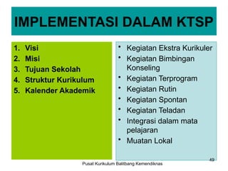 IMPLEMENTASI DALAM KTSP
1. Visi
2. Misi
3. Tujuan Sekolah
4. Struktur Kurikulum
5. Kalender Akademik
• Kegiatan Ekstra Kurikuler
• Kegiatan Bimbingan
Konseling
• Kegiatan Terprogram
• Kegiatan Rutin
• Kegiatan Spontan
• Kegiatan Teladan
• Integrasi dalam mata
pelajaran
• Muatan Lokal
49
Pusat Kurikulum Balitbang Kemendiknas
 