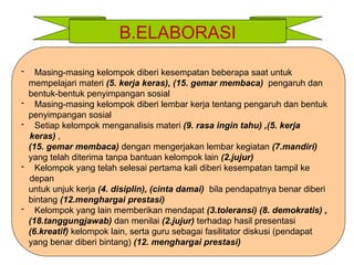 B.ELABORASI
- Masing-masing kelompok diberi kesempatan beberapa saat untuk
mempelajari materi (5. kerja keras), (15. gemar membaca) pengaruh dan
bentuk-bentuk penyimpangan sosial
- Masing-masing kelompok diberi lembar kerja tentang pengaruh dan bentuk
penyimpangan sosial
- Setiap kelompok menganalisis materi (9. rasa ingin tahu) ,(5. kerja
keras) ,
(15. gemar membaca) dengan mengerjakan lembar kegiatan (7.mandiri)
yang telah diterima tanpa bantuan kelompok lain (2.jujur)
- Kelompok yang telah selesai pertama kali diberi kesempatan tampil ke
depan
untuk unjuk kerja (4. disiplin), (cinta damai) bila pendapatnya benar diberi
bintang (12.menghargai prestasi)
- Kelompok yang lain memberikan mendapat (3.toleransi) (8. demokratis) ,
(18.tanggungjawab) dan menilai (2.jujur) terhadap hasil presentasi
(6.kreatif) kelompok lain, serta guru sebagai fasilitator diskusi (pendapat
yang benar diberi bintang) (12. menghargai prestasi)
 