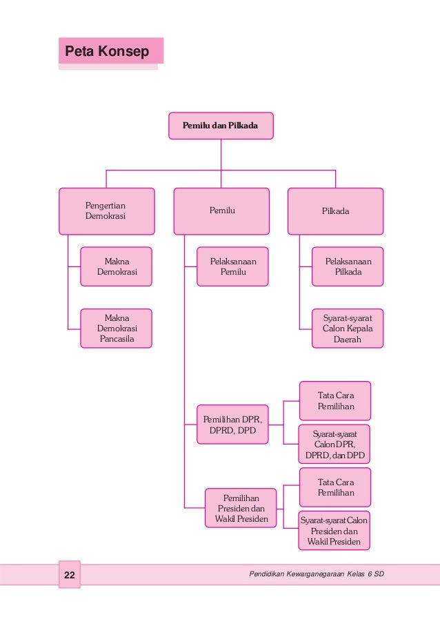 Pendidikan kewarganegaraan