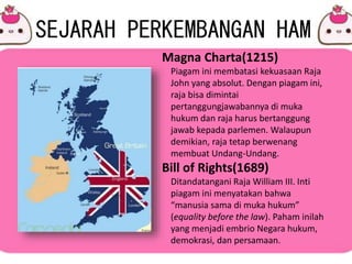 Magna Raja Hak Asasi Manusia (PKn) | PPTX