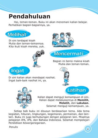 v
Pendahuluan
Bagian ini berisi makna kisah
Mutia dan teman-teman.
Di sini kalian akan mendapat nasihat.
Ingat baik-baik nasihat ini, ya.
Di sini terdapat kisah
Mutia dan teman-temannya.
Kita ikuti kisah mereka, yuk.
MelihatMelihat
IngatIngat
Kalian dapat menguji kemampuan di sini.
Kalian dapat melakukannya di Memilih,
Melatih, dan Lakukan.
Selamat menguji kemampuan, ya.
LatihanLatihan
Hai, teman-teman. Buku ini akan menemani kalian belajar.
Perhatikan bagian-bagiannya, ya.
MencermatiMencermati
Setiap bab buku ini disusun berdasarkan tema. Ada tema
kegiatan, hiburan, lingkungan, kegemaran, permainan, dan lain-
lain. Buku ini juga berhubungan dengan pelajaran lain. Misalnya
pelajaran IPA, IPS, dan Bahasa Indonesia. Selamat mempelajari
Pendidikan Kewarganegaraan.
Penulis
 