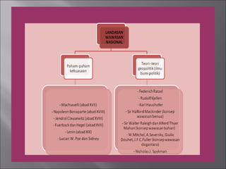 PENDIDIKAN KEWARGANEGARAAN BAB 2 WAWASAN NUSANTARA