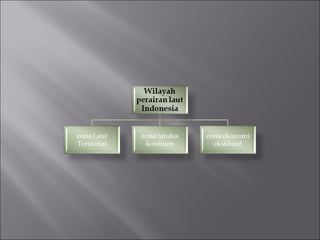 PENDIDIKAN KEWARGANEGARAAN BAB 2 WAWASAN NUSANTARA