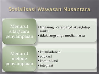 PENDIDIKAN KEWARGANEGARAAN BAB 2 WAWASAN NUSANTARA