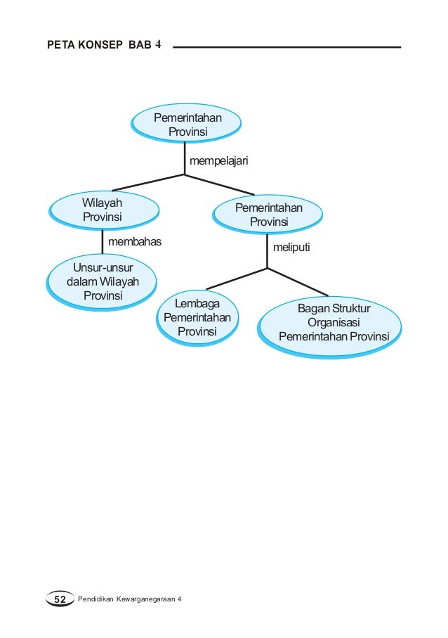 Pendidikan kewarganegaraan, bangga menjadi insan pancasila 