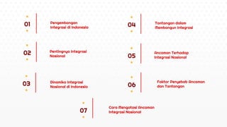 02
04
Pengembangan
Integrasi di Indonesia
Pentingnya Integrasi
Nasional
Ancaman Terhadap
Integrasi Nasional
Tantangan dalam
Membangun Integrasi
Dinamika Integrasi
Nasional di Indonesia
Faktor Penyebab Ancaman
dan Tantangan
Cara Mengatasi Ancaman
Integrasi Nasional
 