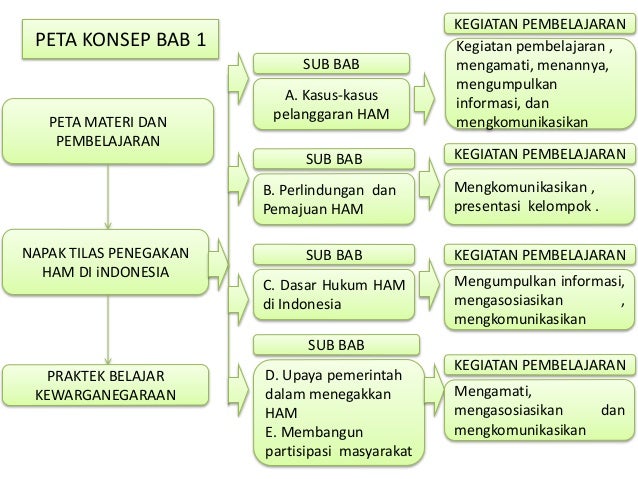 Pendidikan kewarganegaraan kelas x