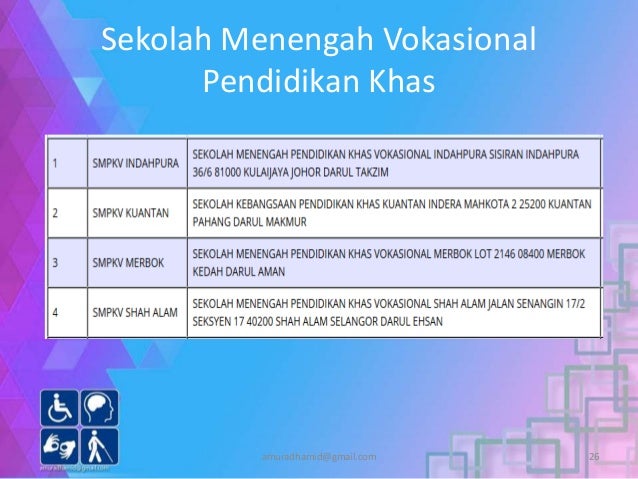 Sekolah Vokasional Pendidikan Khas