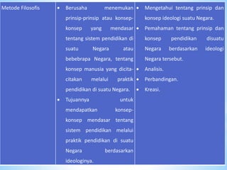 Metode Filosofis  Berusaha menemukan 
prinsip-prinsip atau konsep-konsep 
yang mendasar 
tentang sistem pendidikan di 
suatu Negara atau 
bebebrapa Negara, tentang 
konsep manusia yang dicita-citakan 
melalui praktik 
pendidikan di suatu Negara. 
 Tujuannya untuk 
mendapatkan konsep-konsep 
mendasar tentang 
sistem pendidikan melalui 
praktik pendidikan di suatu 
Negara berdasarkan 
ideologinya. 
 Mengetahui tentang prinsip dan 
konsep ideologi suatu Negara. 
 Pemahaman tentang prinsip dan 
konsep pendidikan disuatu 
Negara berdasarkan ideologi 
Negara tersebut. 
 Analisis. 
 Perbandingan. 
 Kreasi. 
 