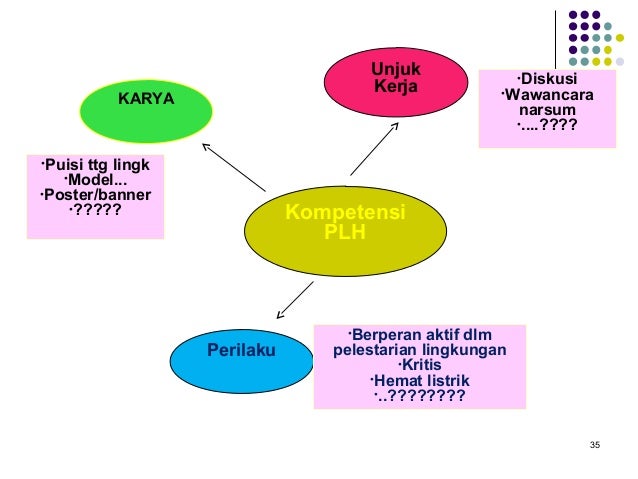 Pendidikan lingk hidup